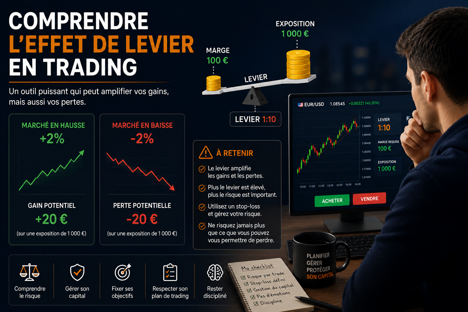 Trader débutant qui apprend à comprendre l’effet de levier et les risques de marge